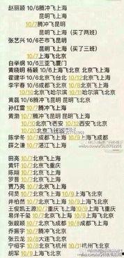 上海娱乐圈爆料,明星幕后故事大揭秘 第1张 上海娱乐圈爆料,明星幕后故事大揭秘 第1张