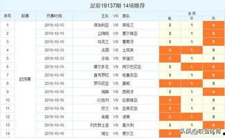 今日足彩赛前爆料结果,今日赛事热点前瞻  第2张 今日足彩赛前爆料结果,今日赛事热点前瞻  第2张