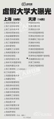 大学最新爆料,大学最新爆料，校园风云再起！  第3张